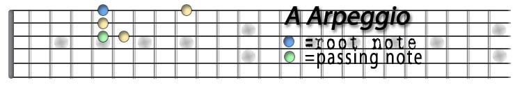 A Arpeggio with passing note.jpg